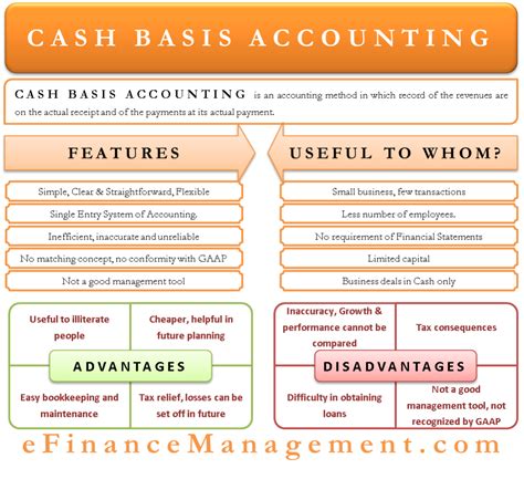 Traditional Accounting Vs Cash Basis